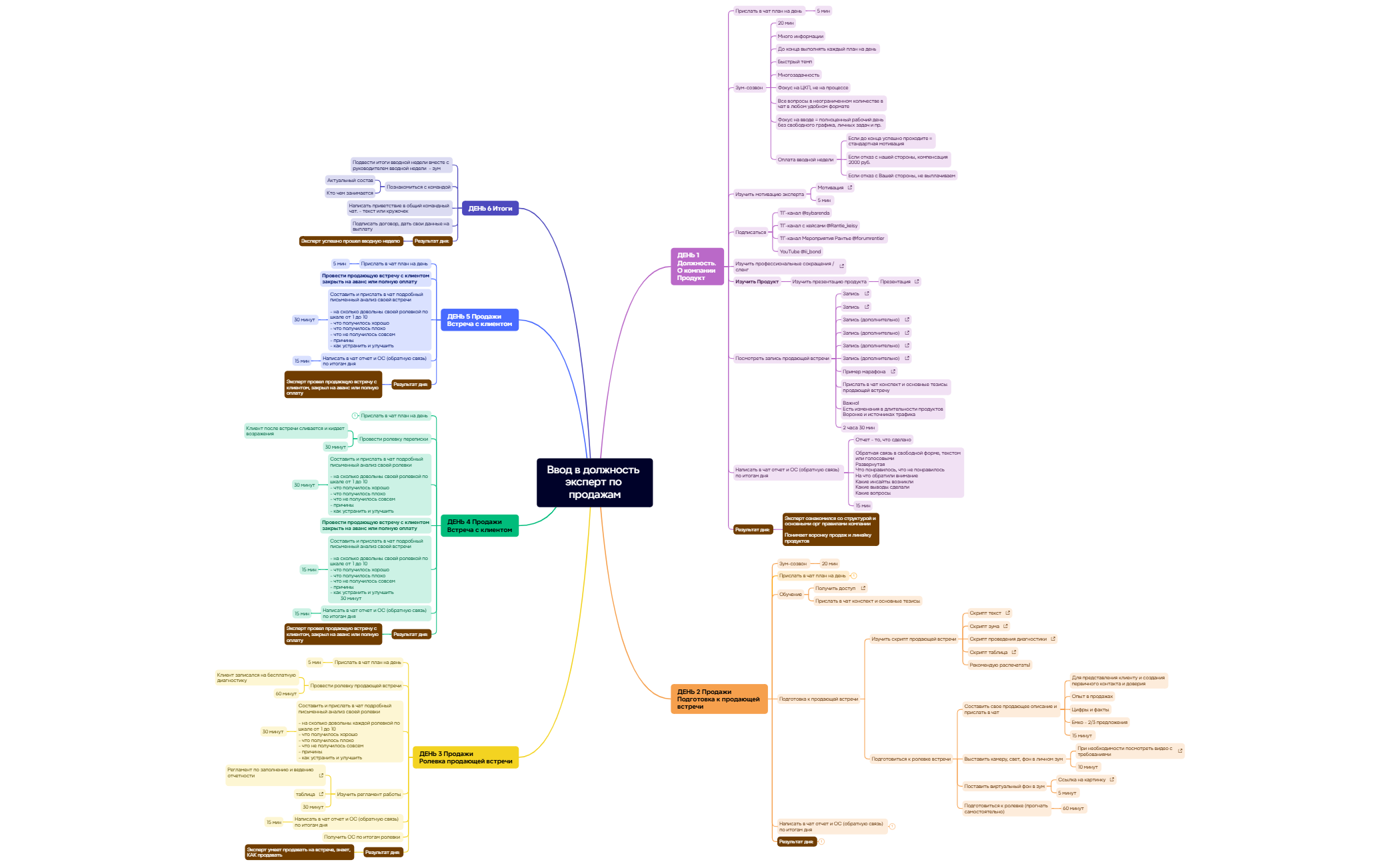 Ввод в должность эксперт по продажам 2025 preview 1