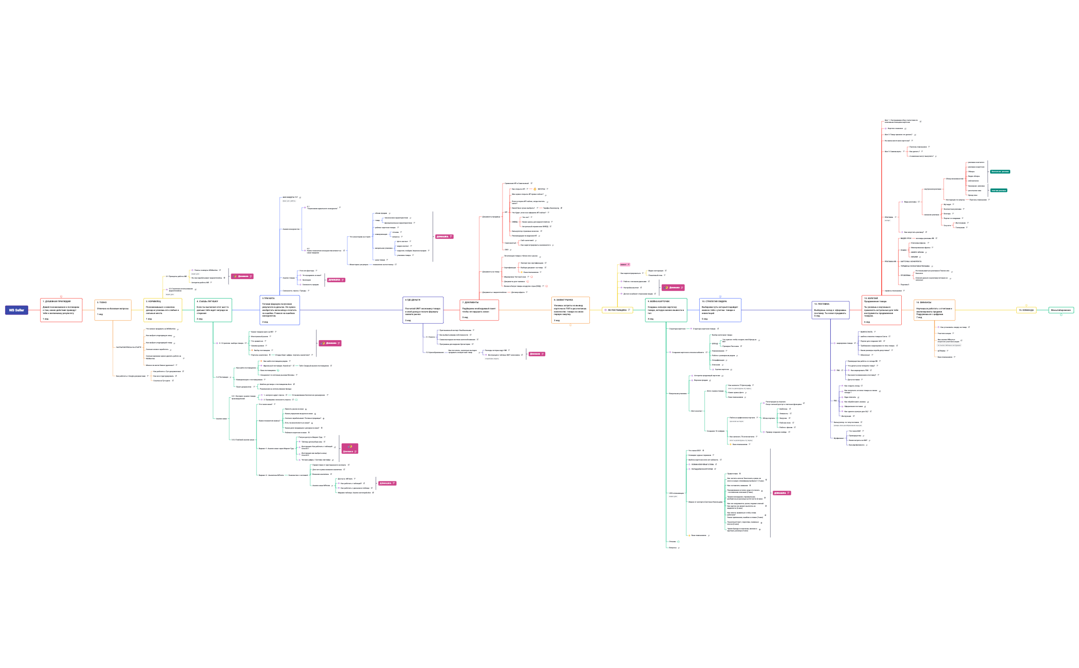 WB Seller 12 июня preview 1