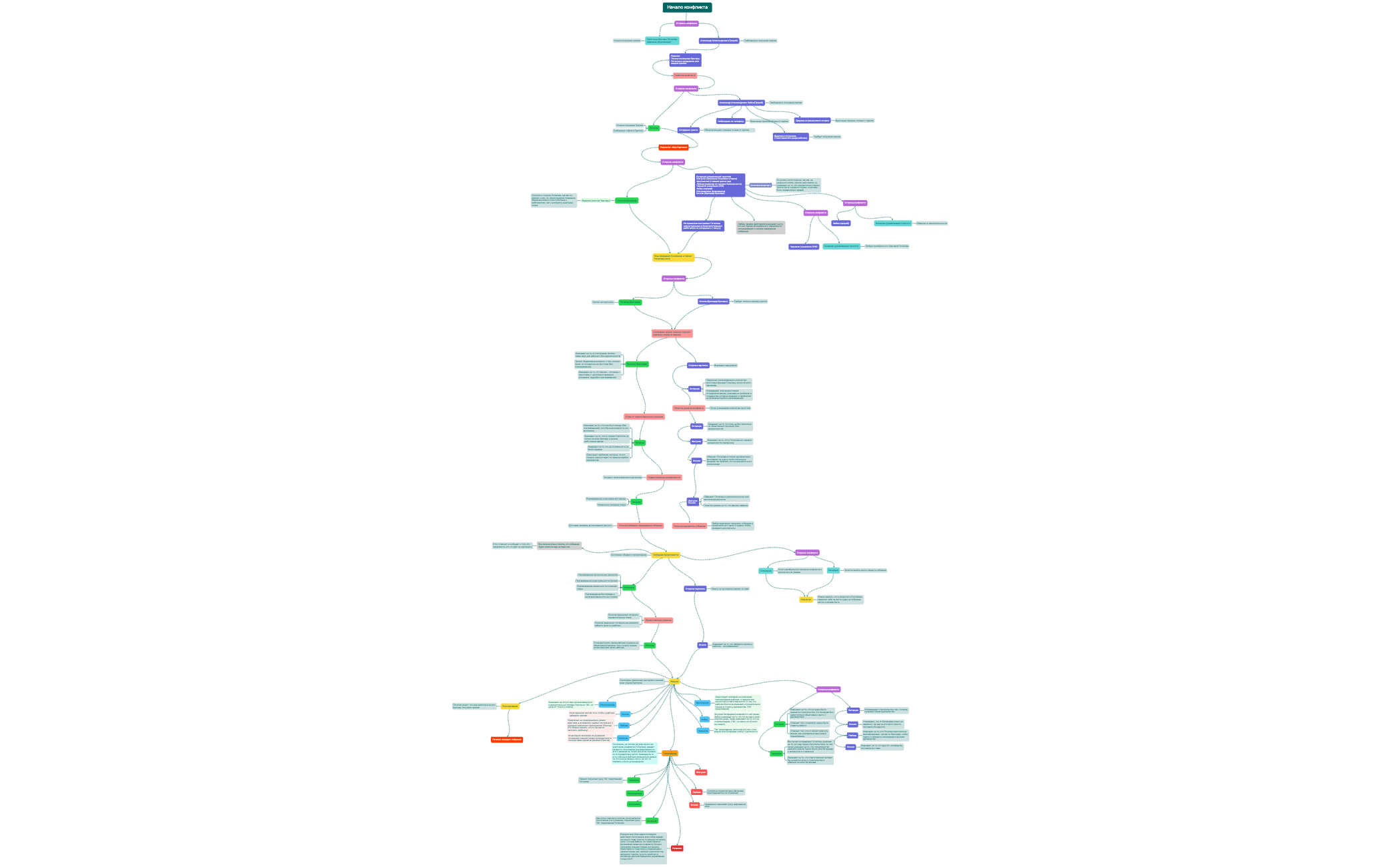Ментальная карта preview 1