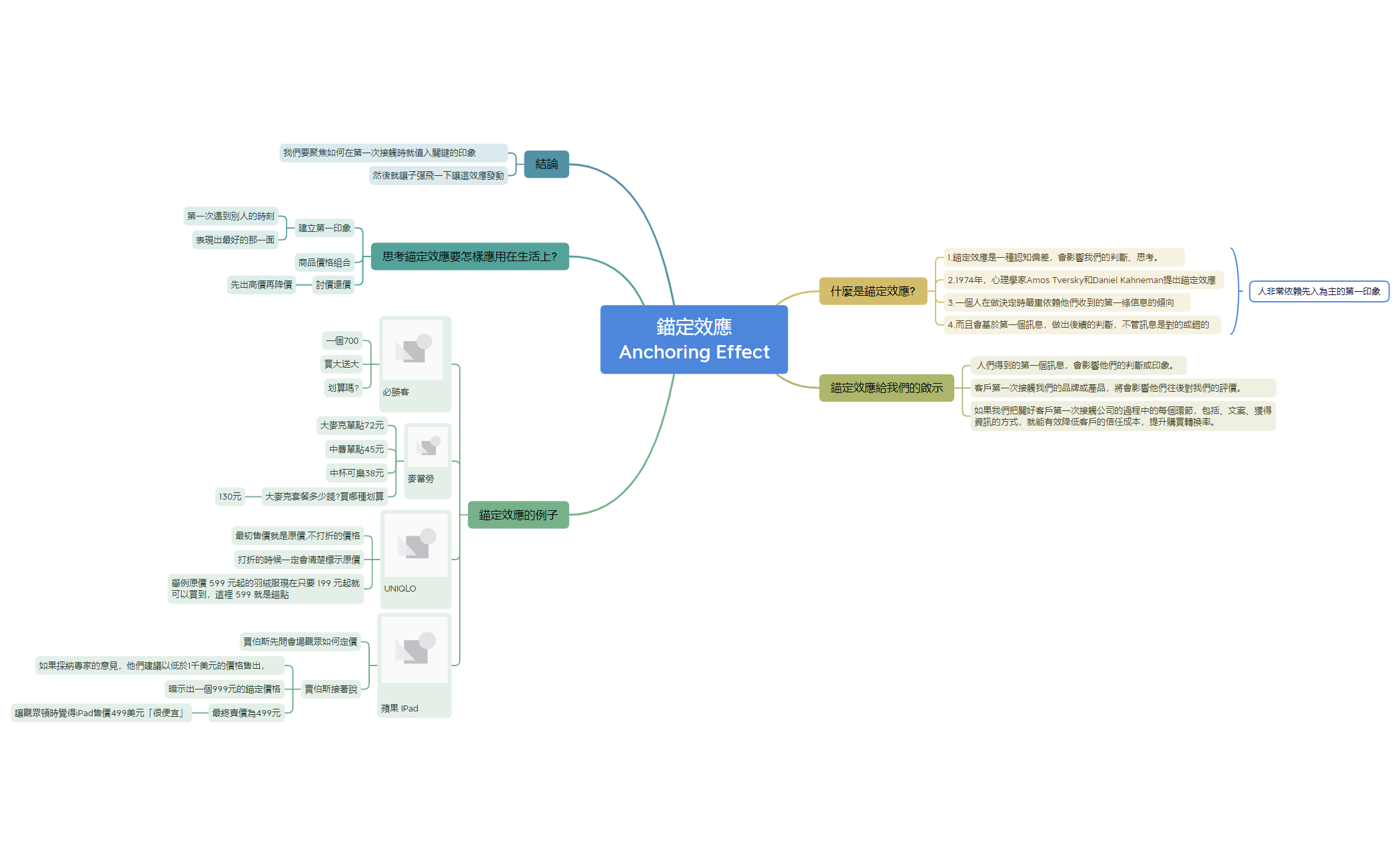 錨定效應 Anchoring Effect preview 1