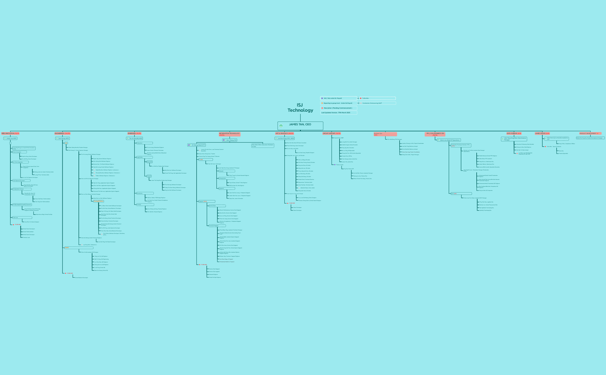 ISJ Org Chart preview 1