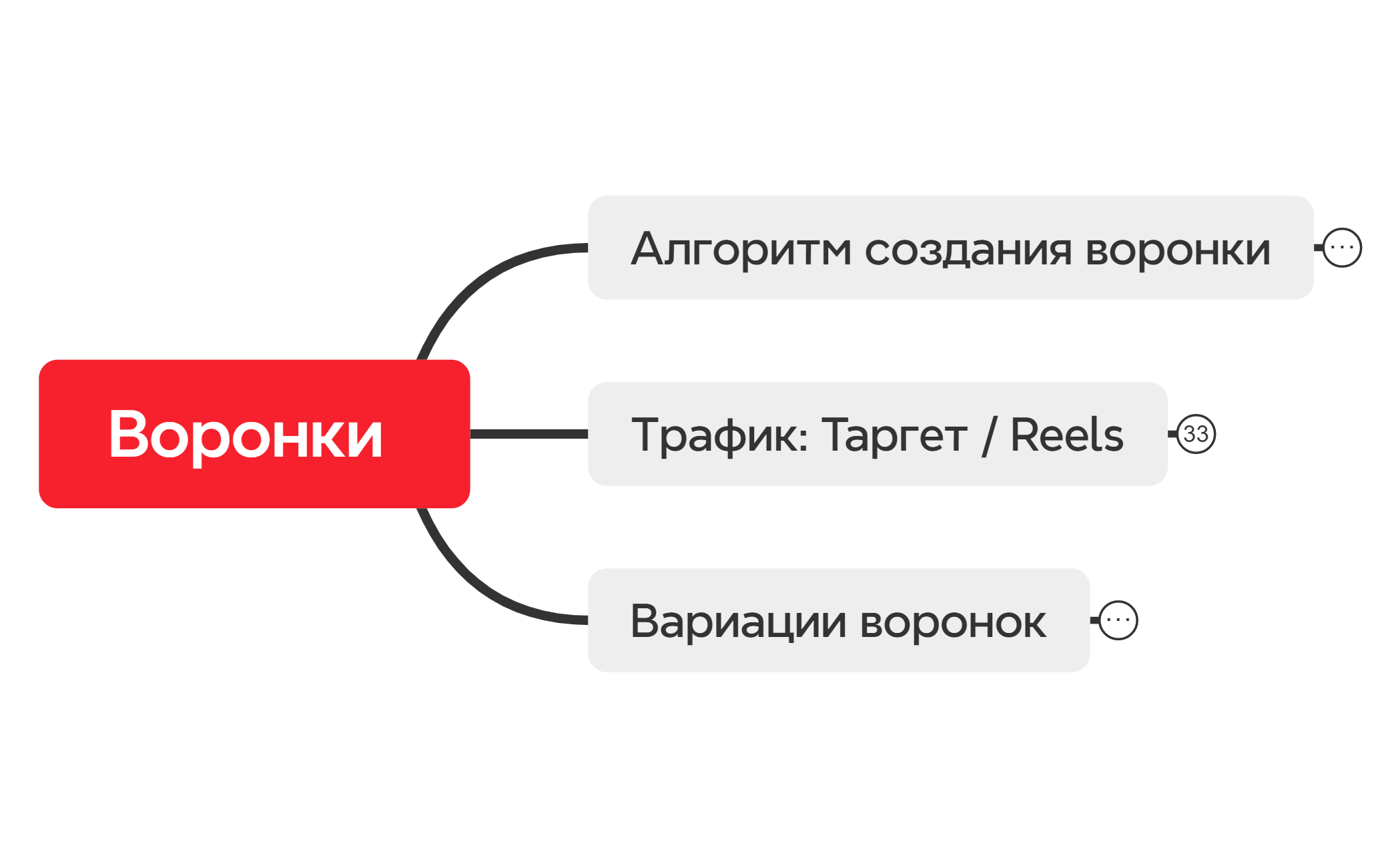Алгоритм Создания Воронок preview 1