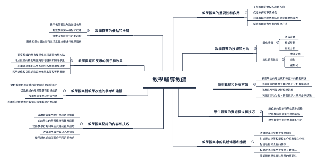 教學輔導教師 preview 1