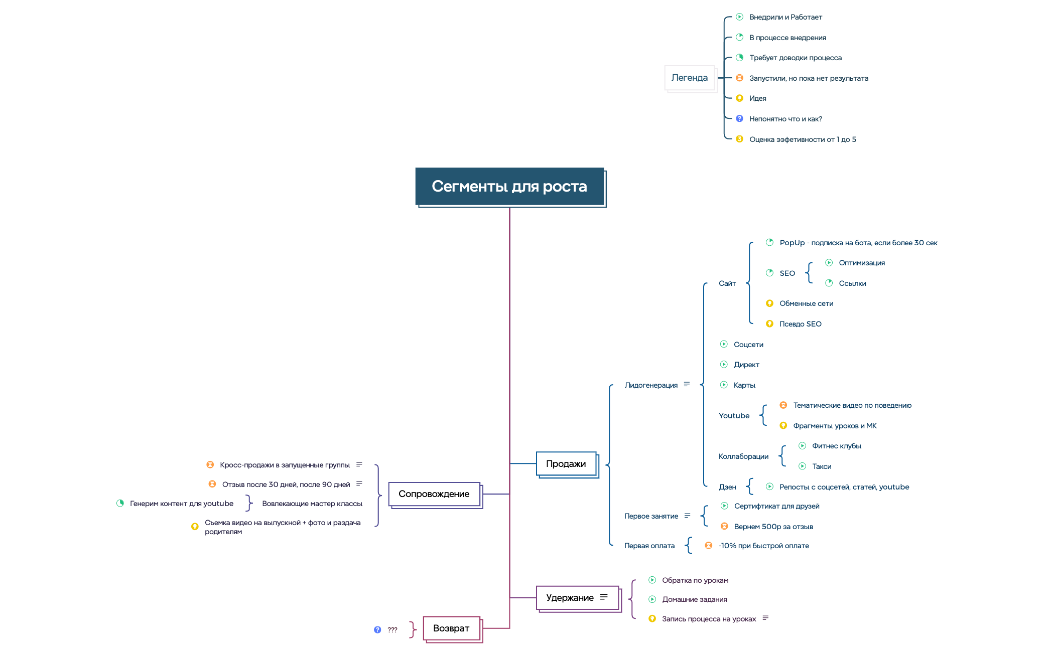 Сегменты для роста preview 1