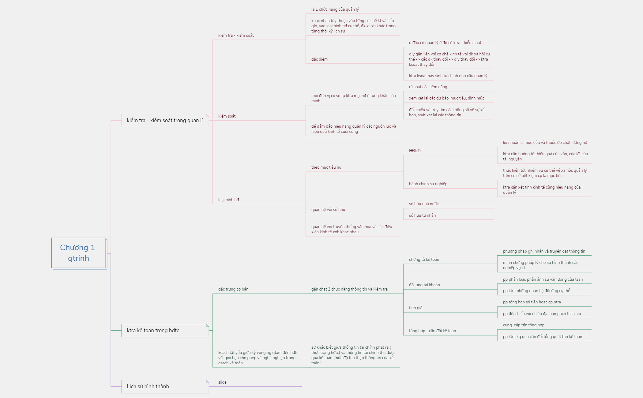 tóm tắt.xmind preview 1