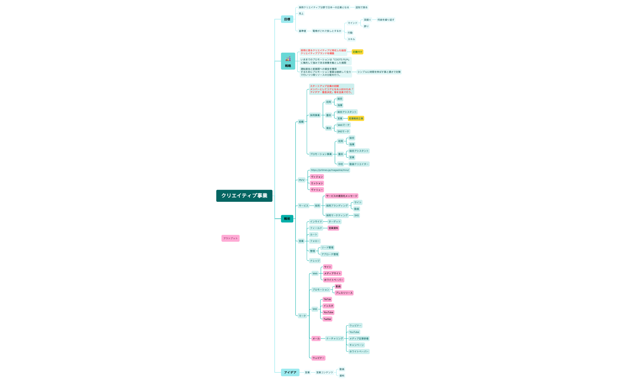 クリエイティブ事業 preview 1