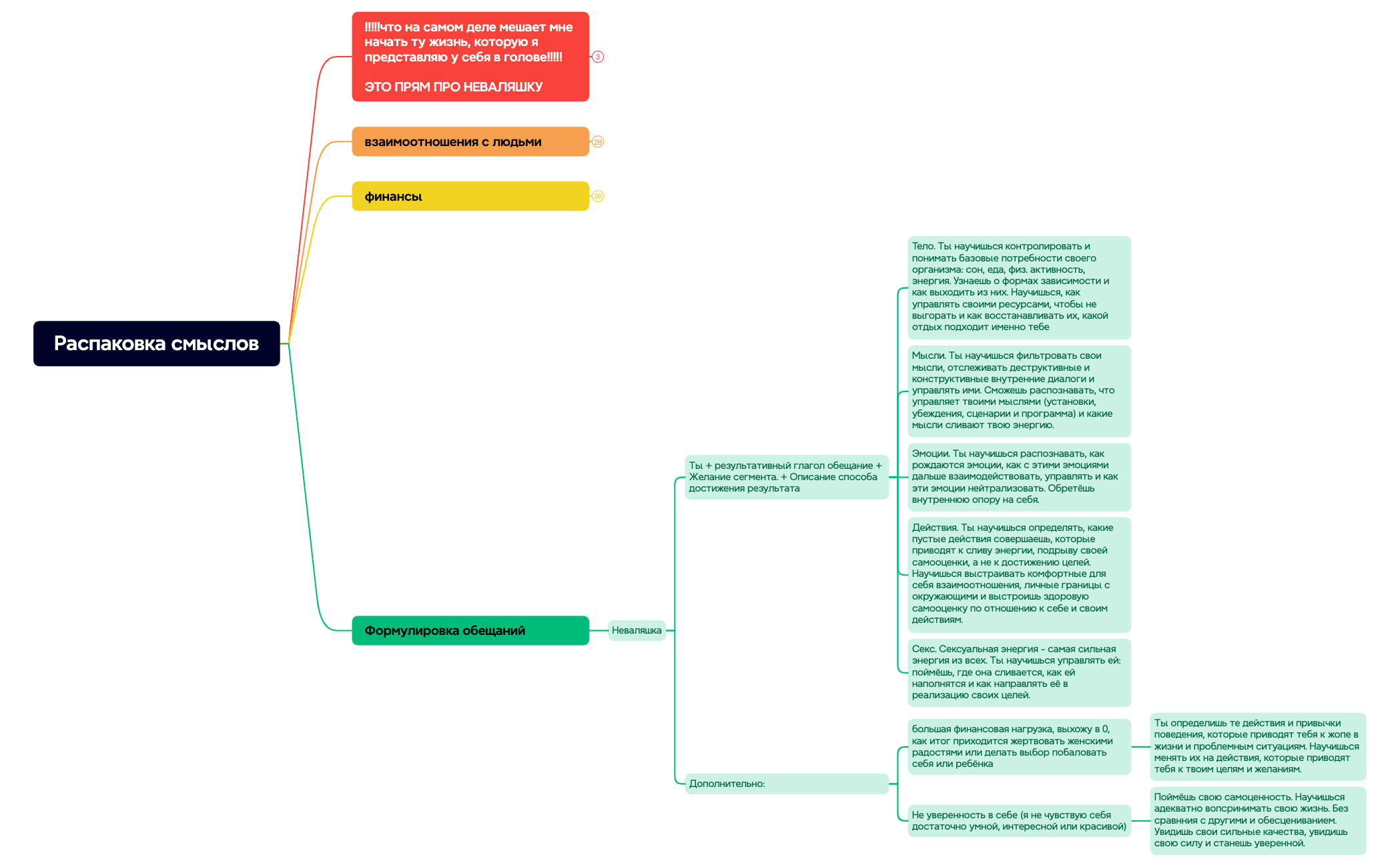 Распаковка смыслов preview 1