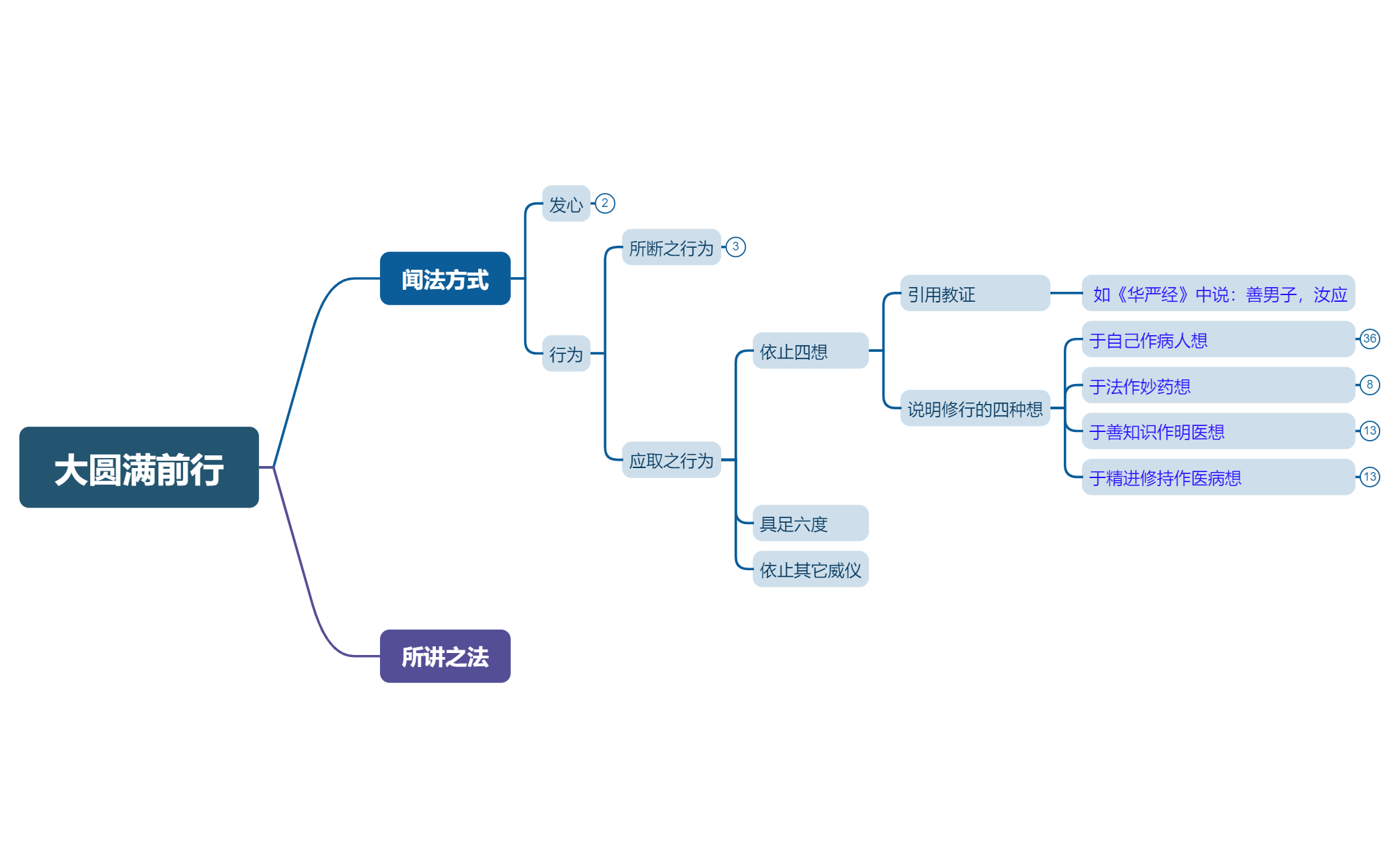大圆满前行 preview 1