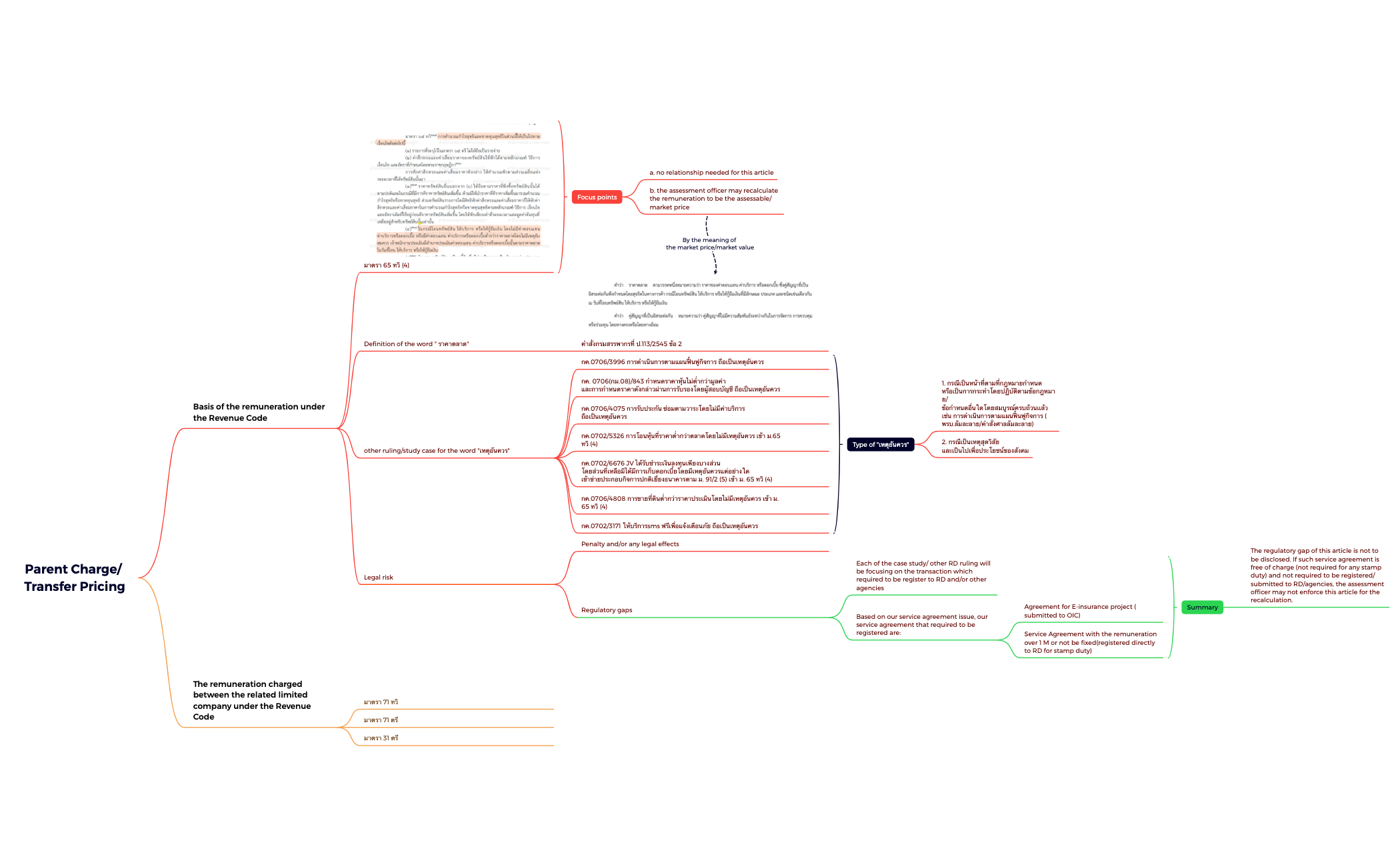 Transfer Pricing.xmind - XMind Template