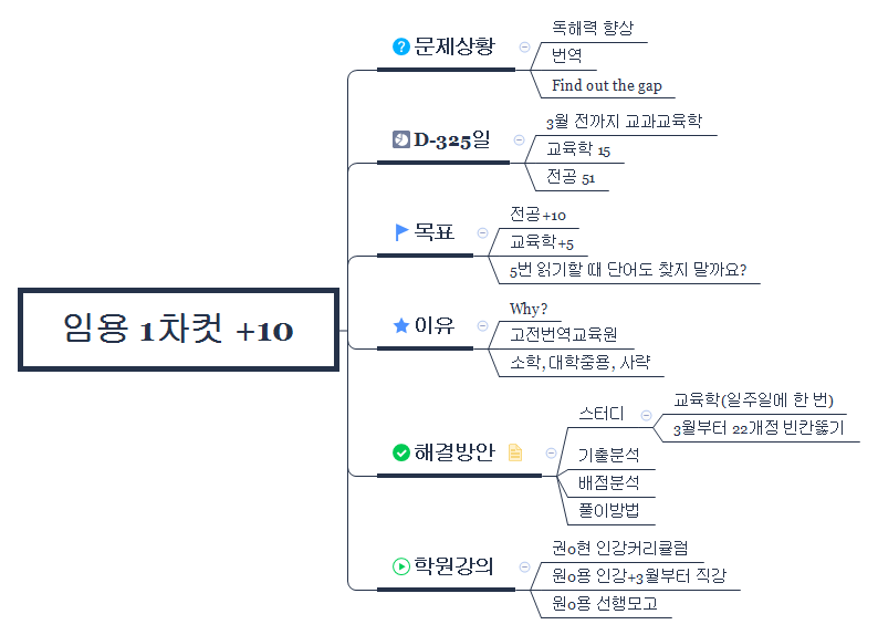 임용 1차컷 +10 preview 1