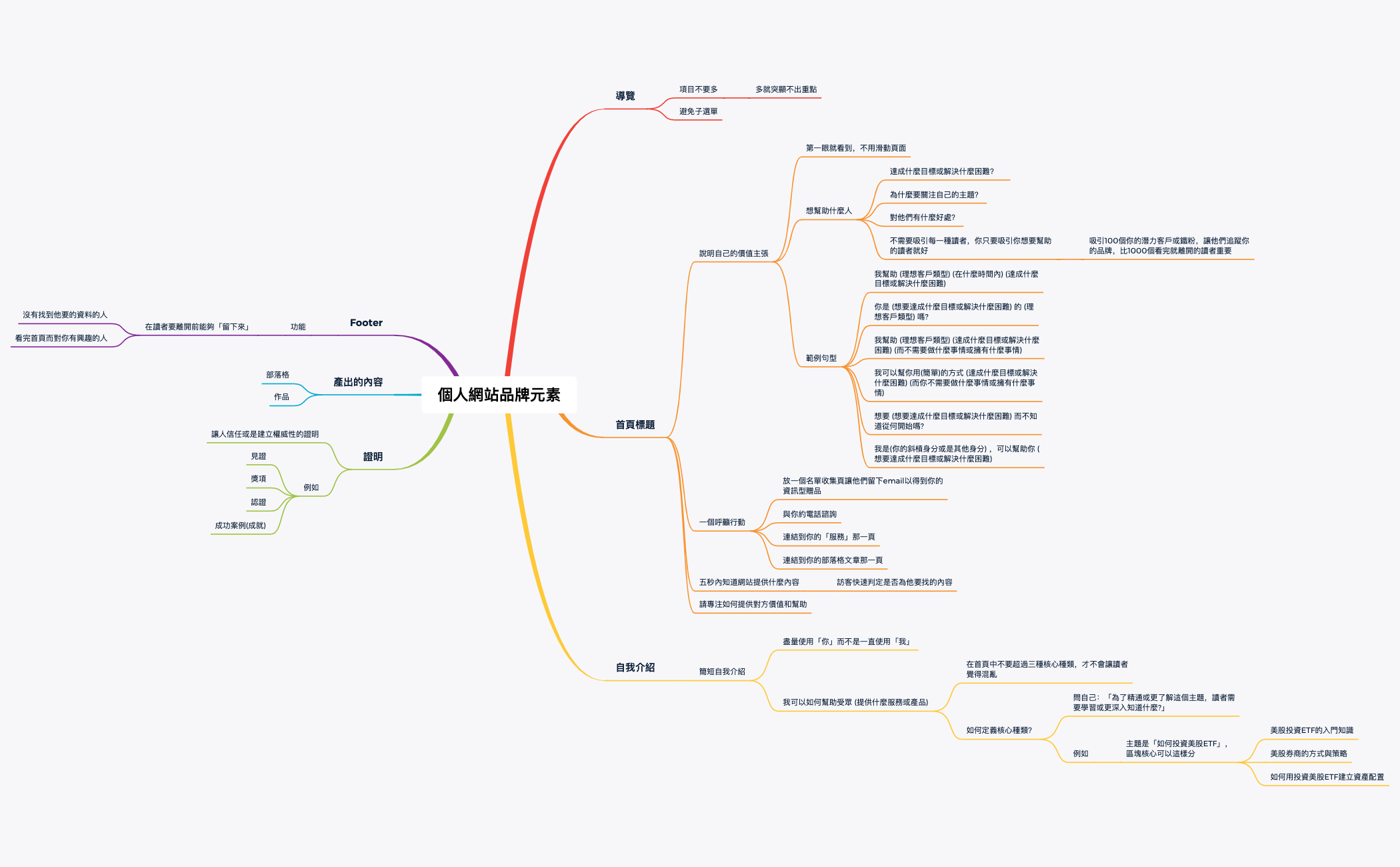 個人網站品牌元素 preview 1