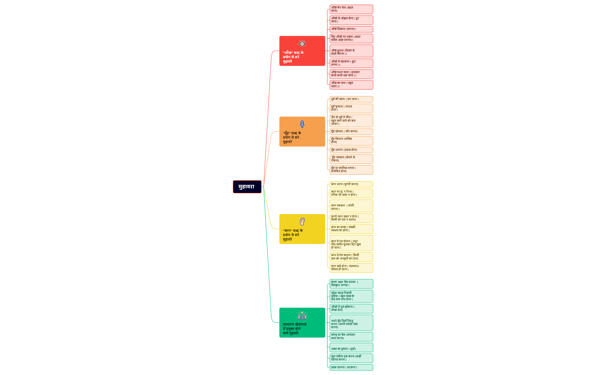 मुहावरा preview 1