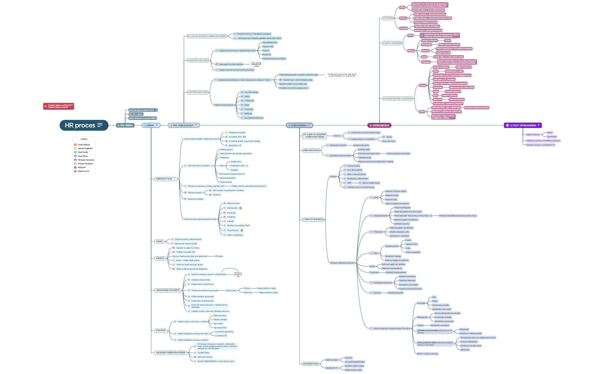 Mind Map - XMind Template