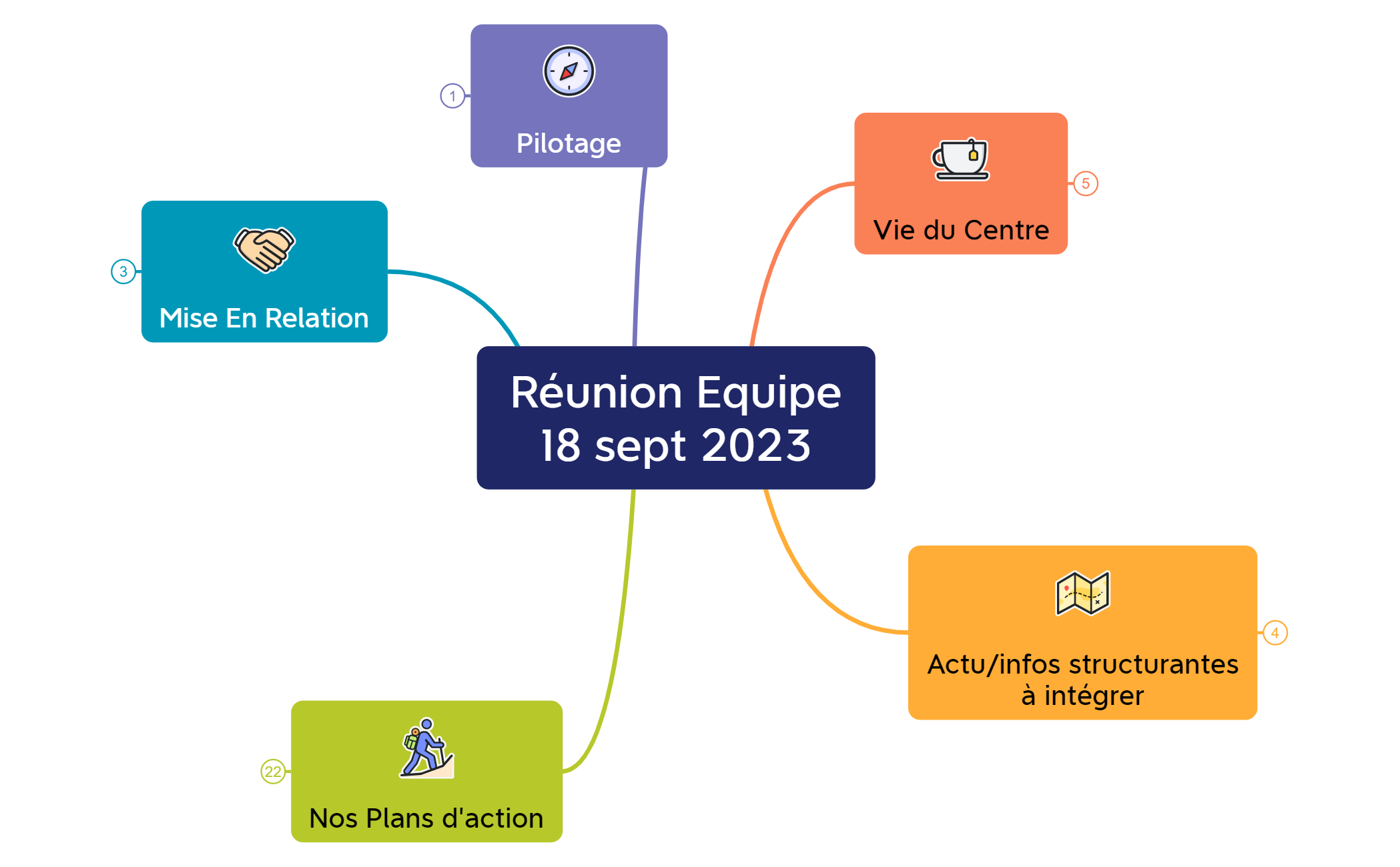 Réunion Equipe18 sept 2023 preview 1