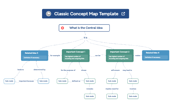 Concept Map preview 1