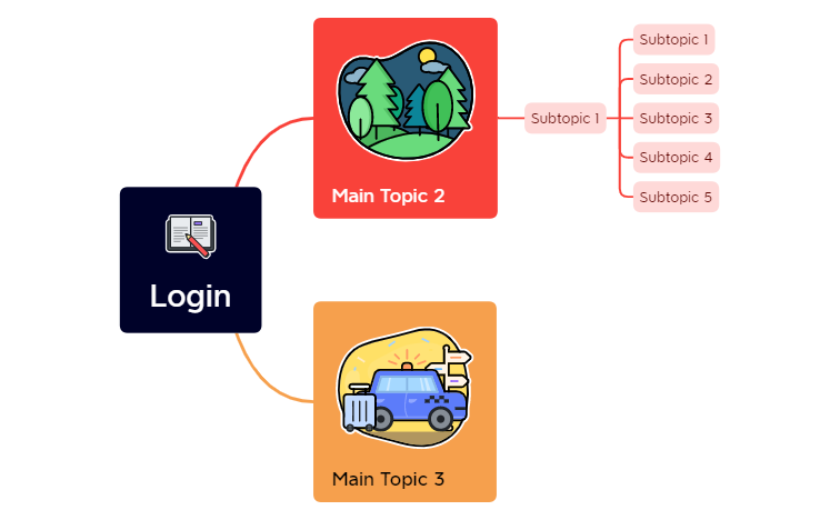 Login0edit - XMind Template