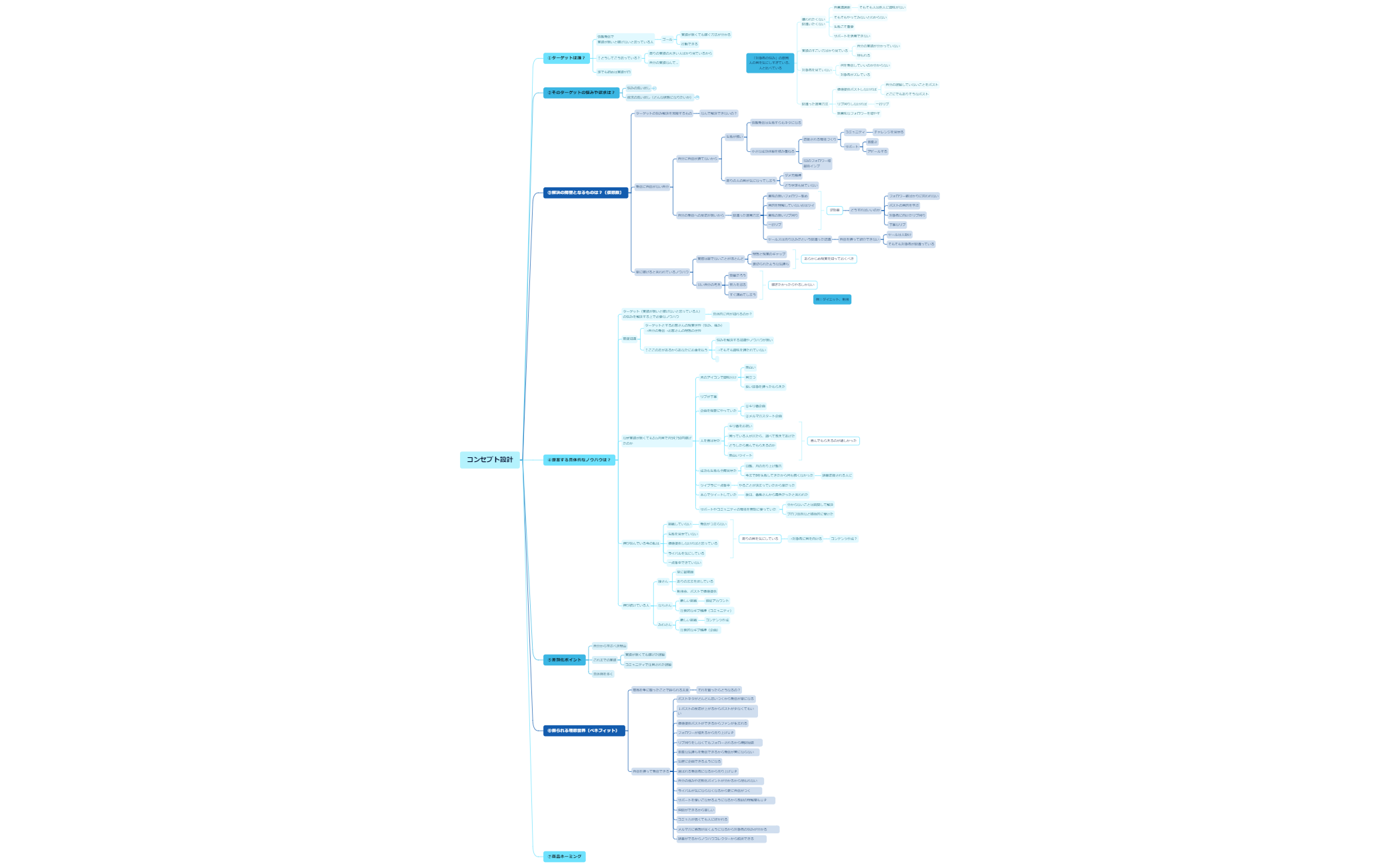 ちほコンセプト設計訂正版 preview 1