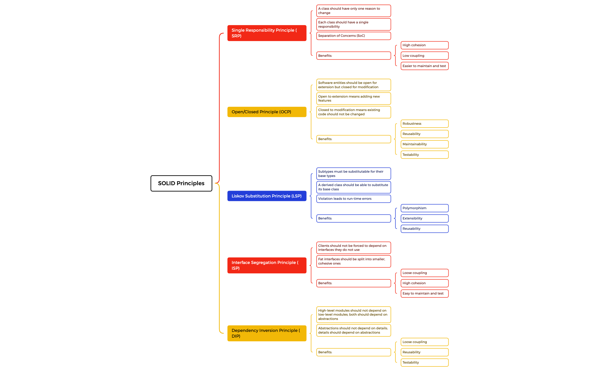 sheet - XMind Template