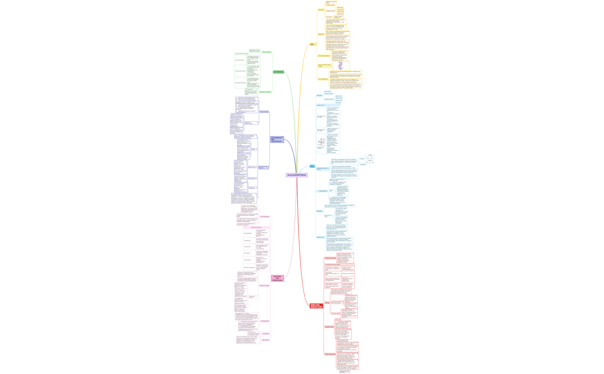 nucleoproteins preview 1