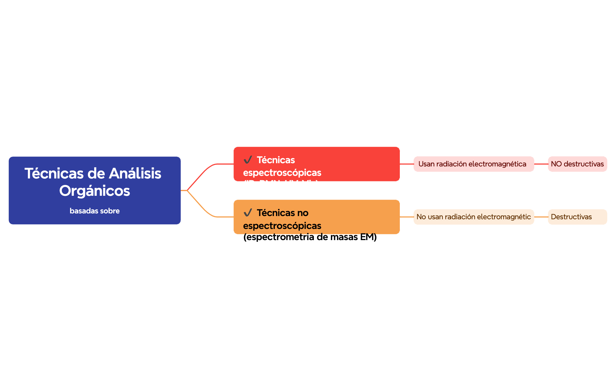 Mappa mentale preview 1