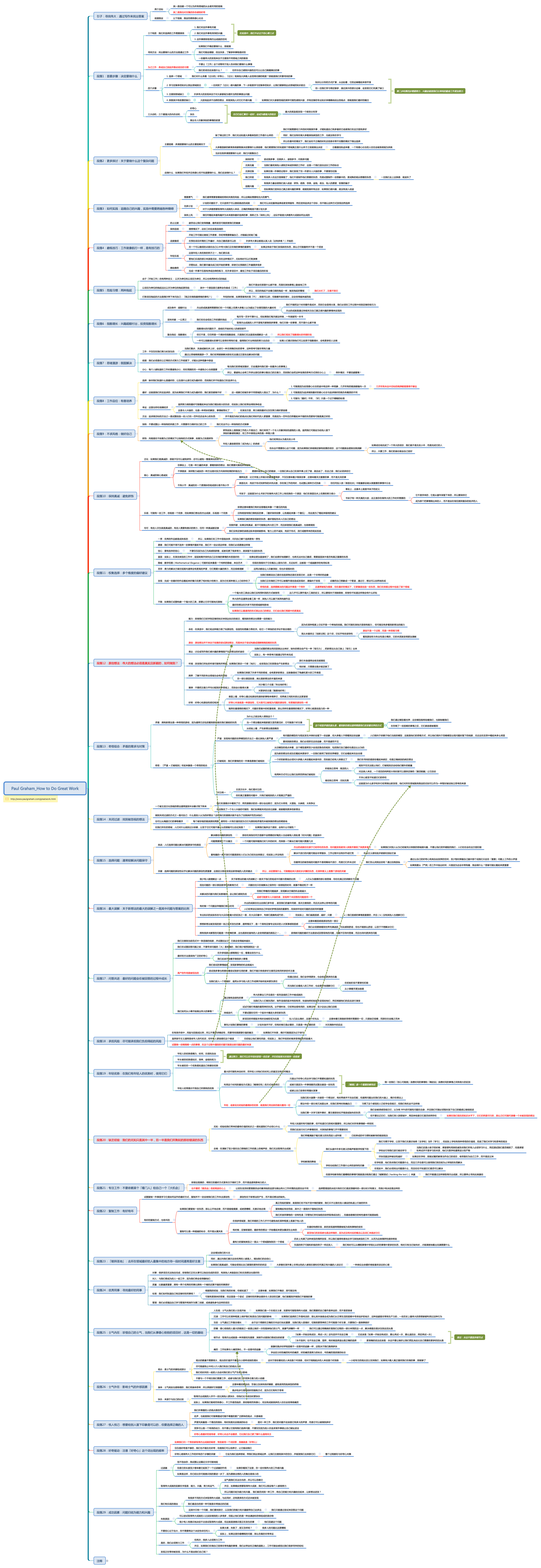 Paul Graham_How to Do Great Work preview 1