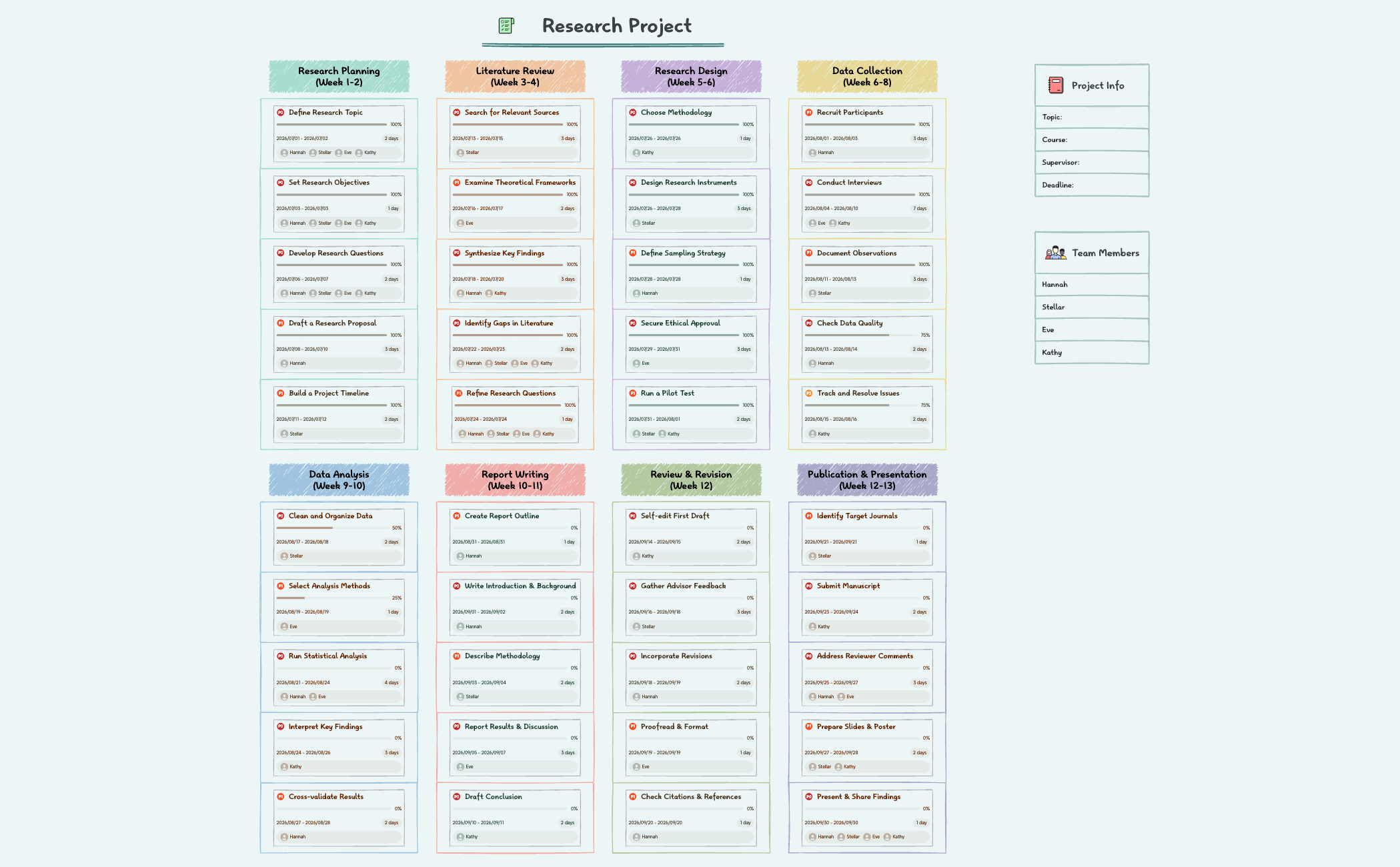 Research Project Roadmap