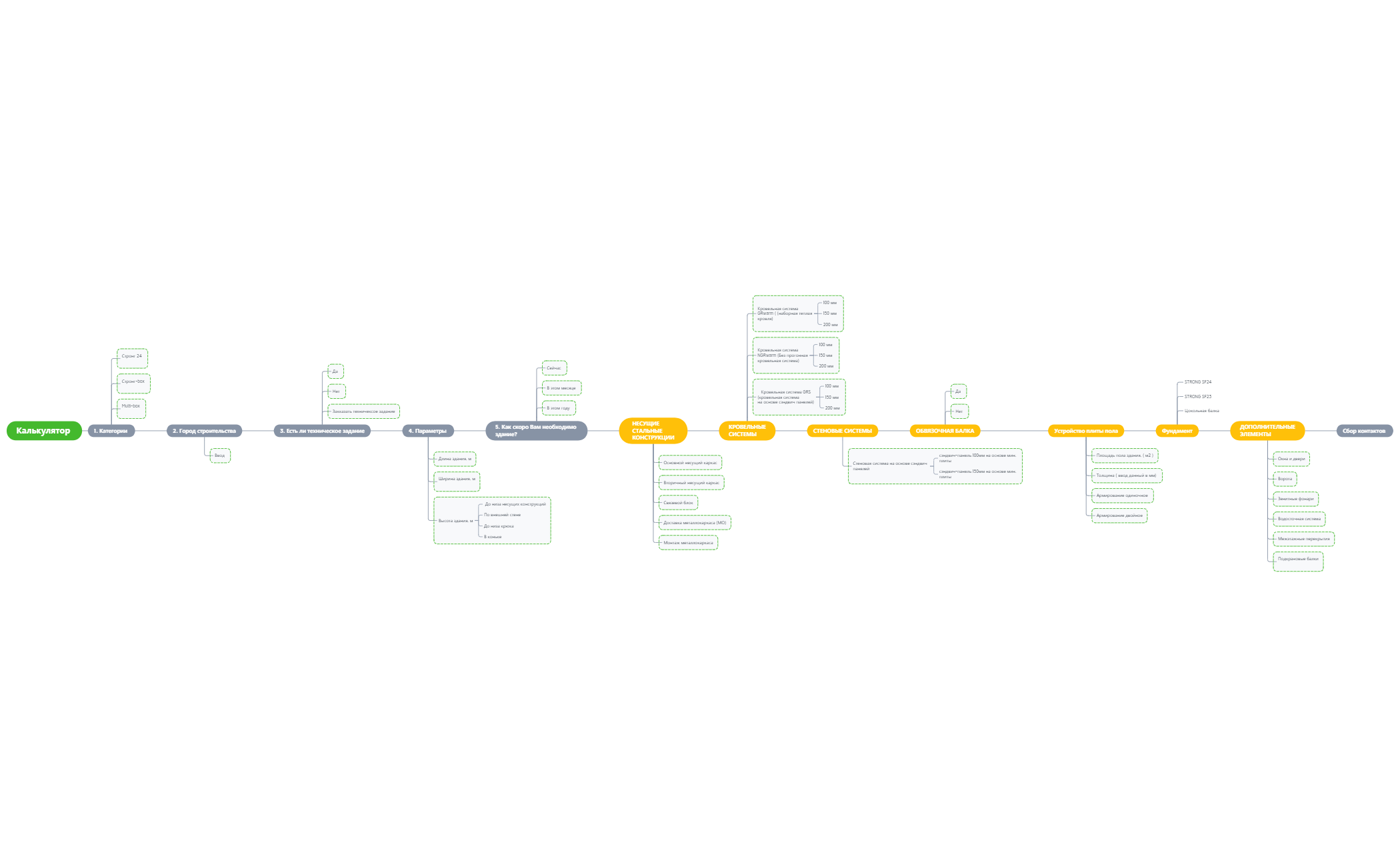 Без названия 2 - XMind Template