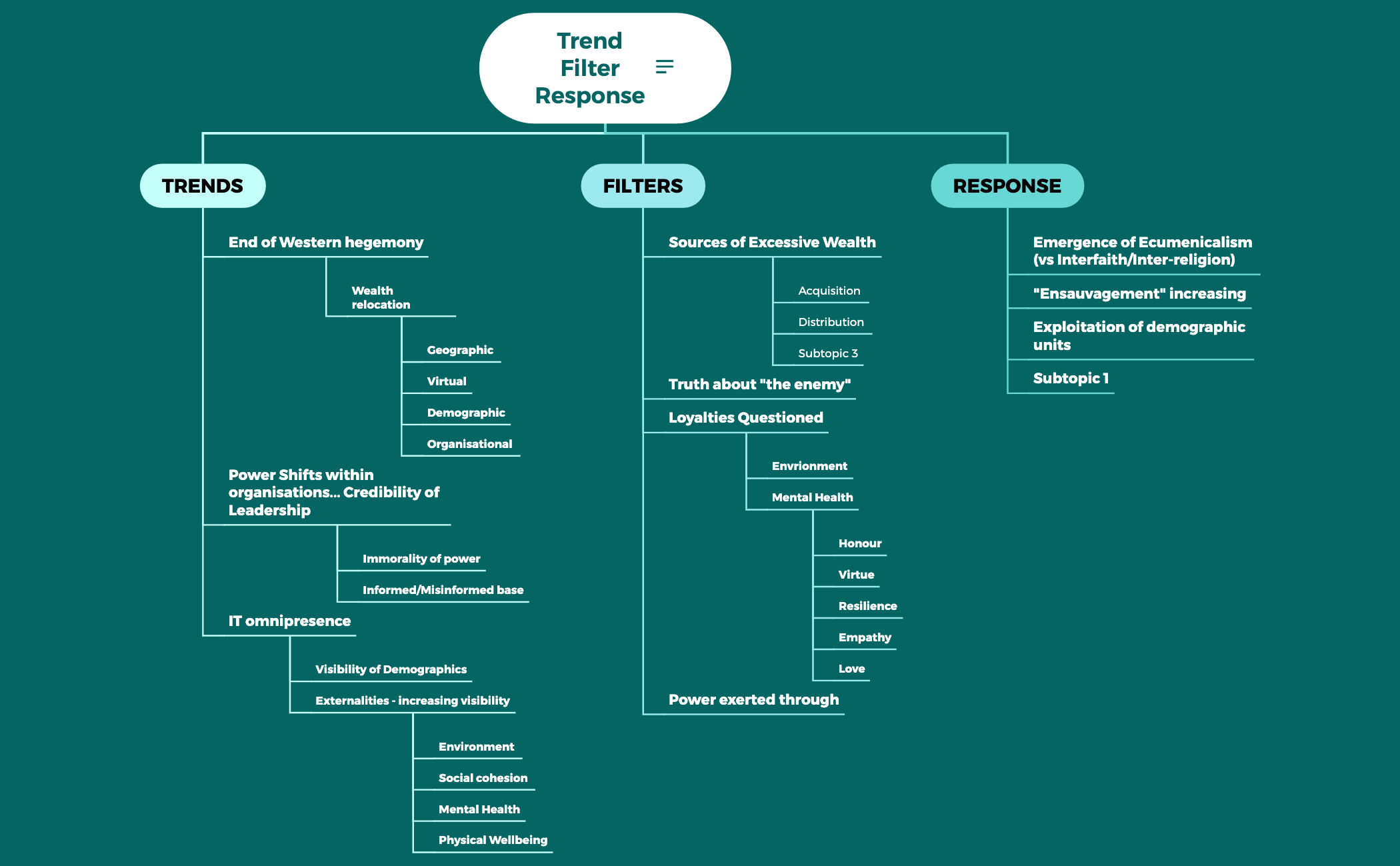 TrendFilterResponse preview 1