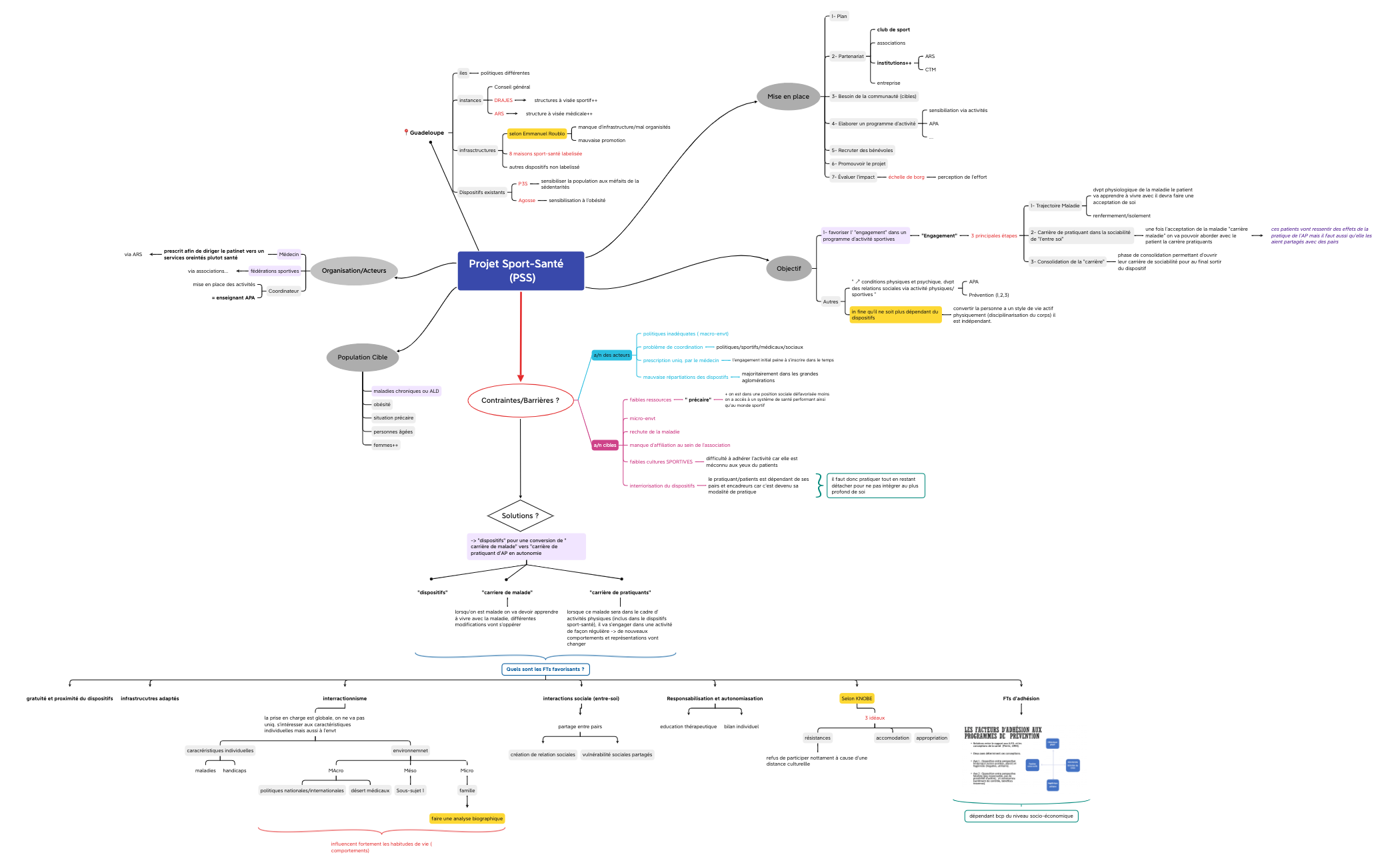 Projet Sport-Santé     (PSS) preview 1