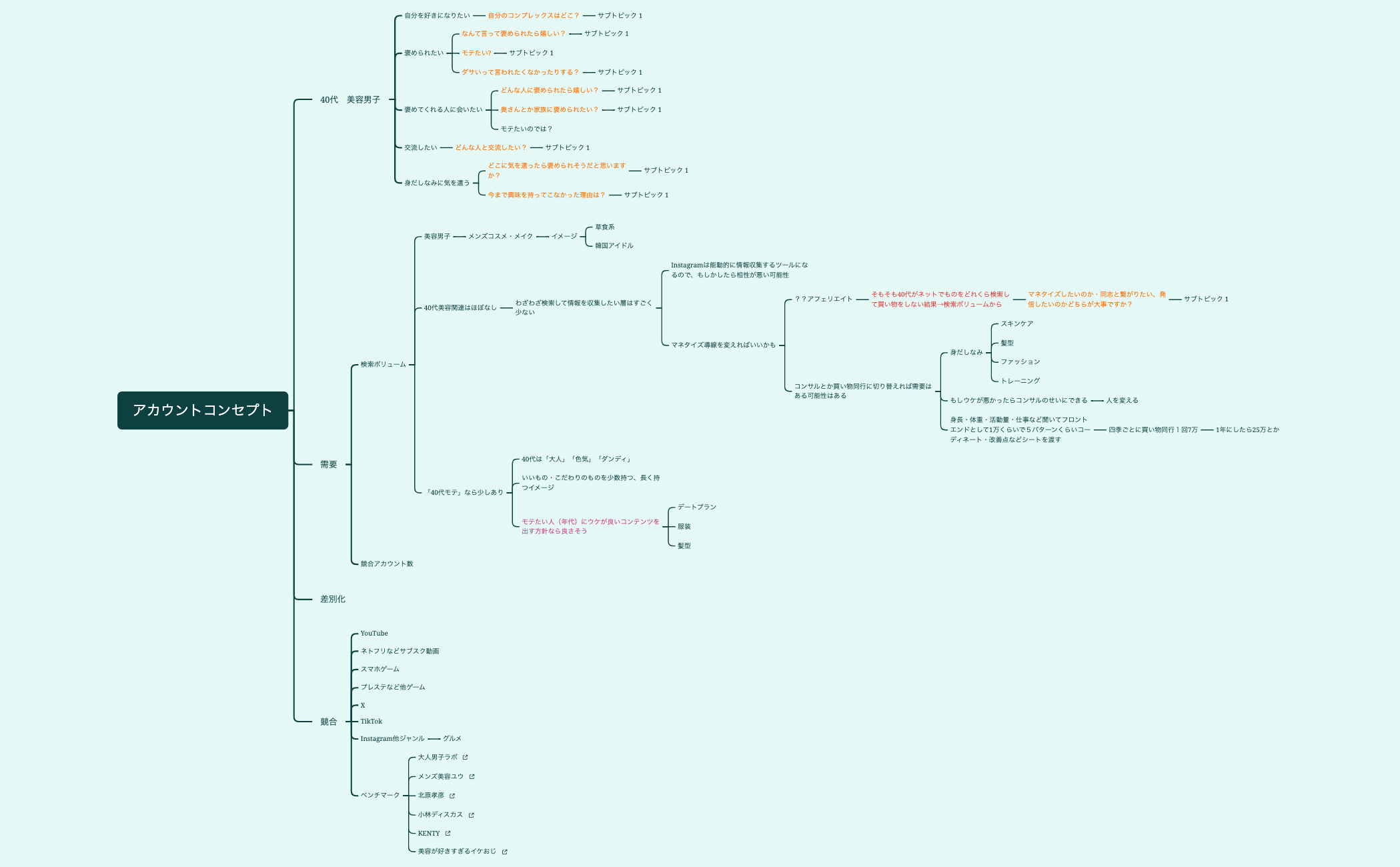 アカウントコンセプト preview 1