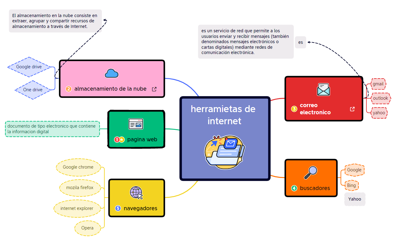 herramietas de internet preview 1