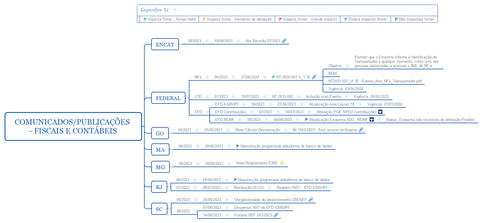 Comunicados/Publicações - Fiscais e Contábeis preview 1