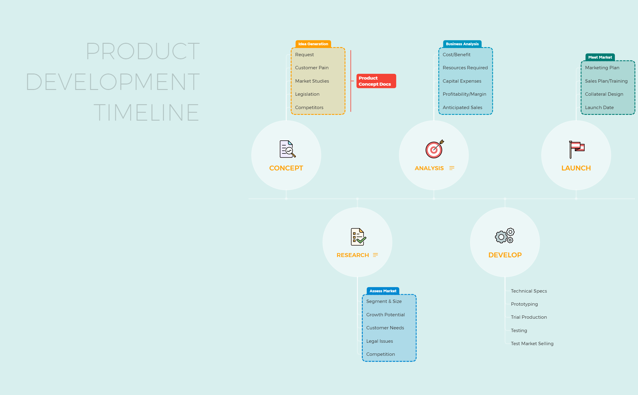 Product Development Timeline preview 1