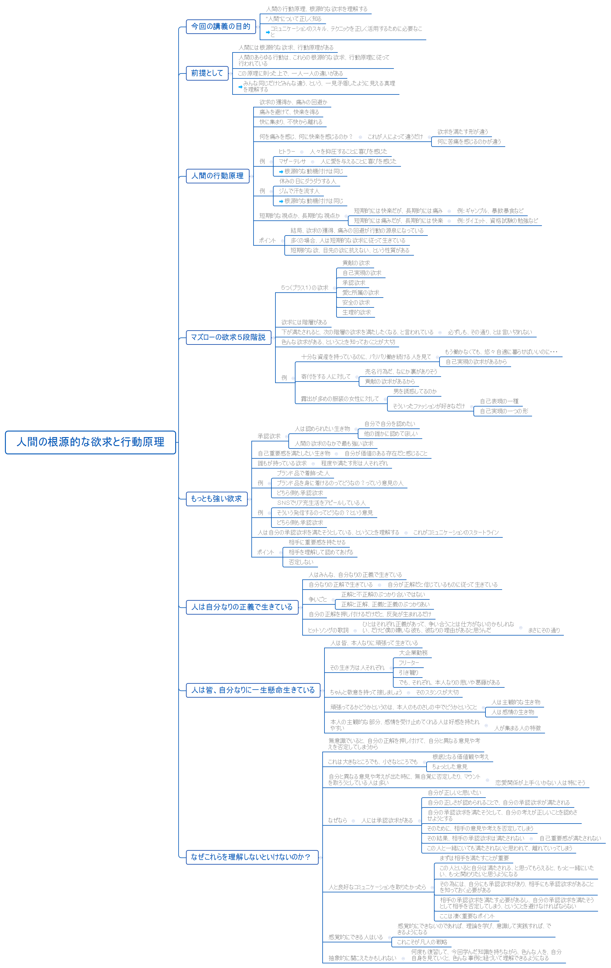 人間の根源的な欲求と行動原理 preview 1