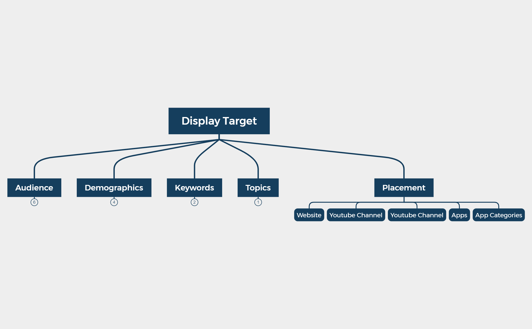 Org Chart - XMind Template