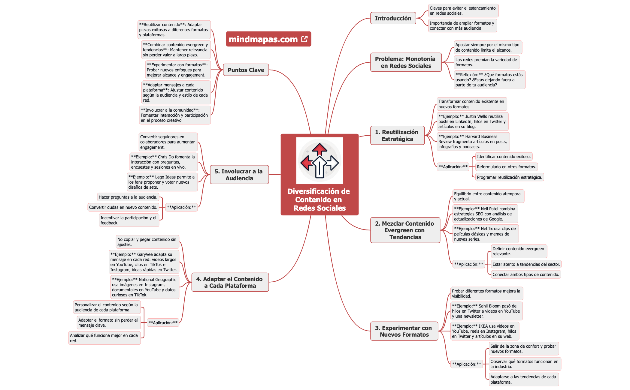 Diversificación de Contenido en Redes Sociales preview 1