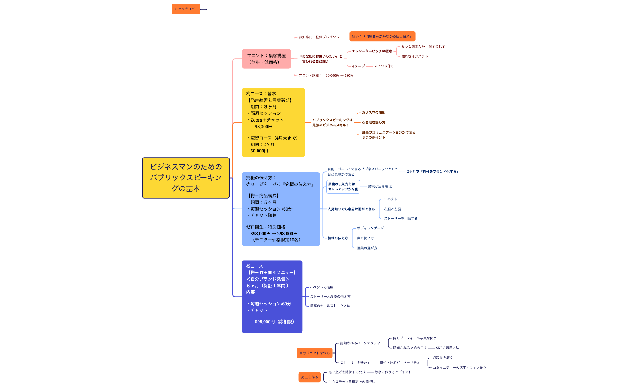 マップ 1 preview 1