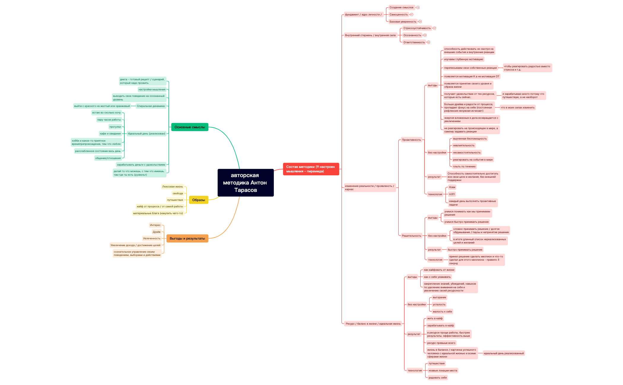 авторская методика Антон Тарасов preview 1