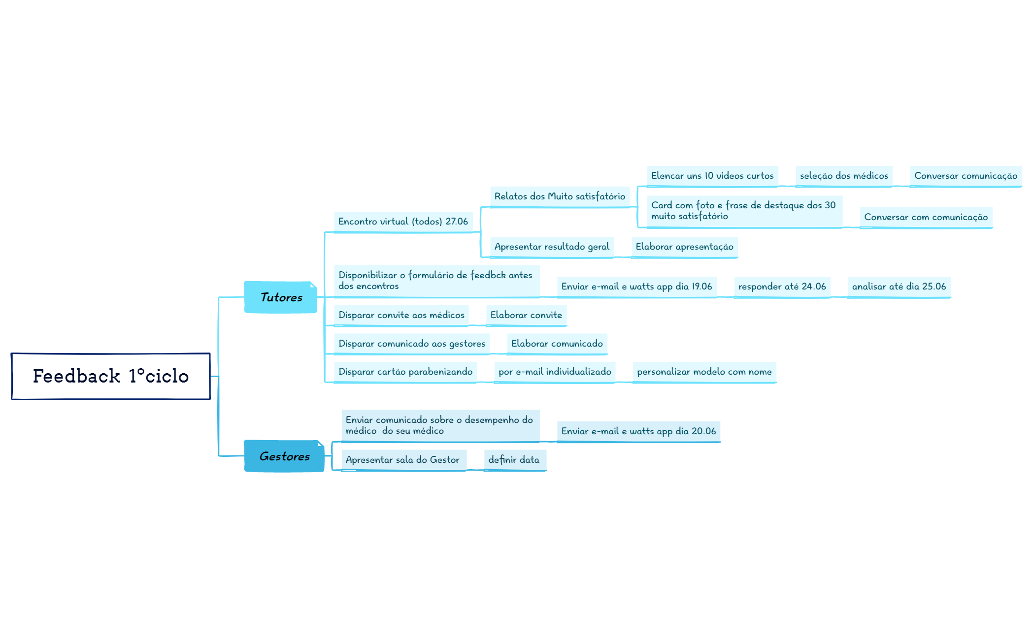 Feedback 1ºciclo preview 1