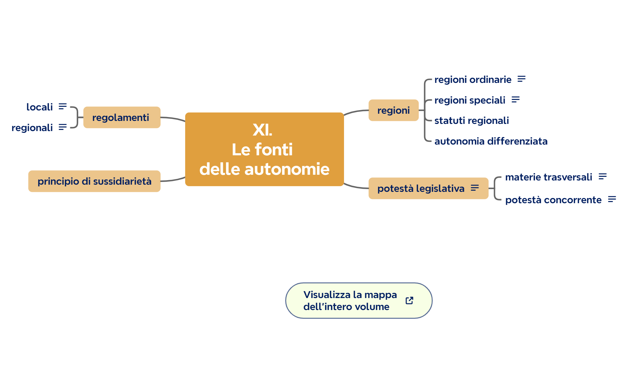 XI. Le fonti delle autonomie preview 1