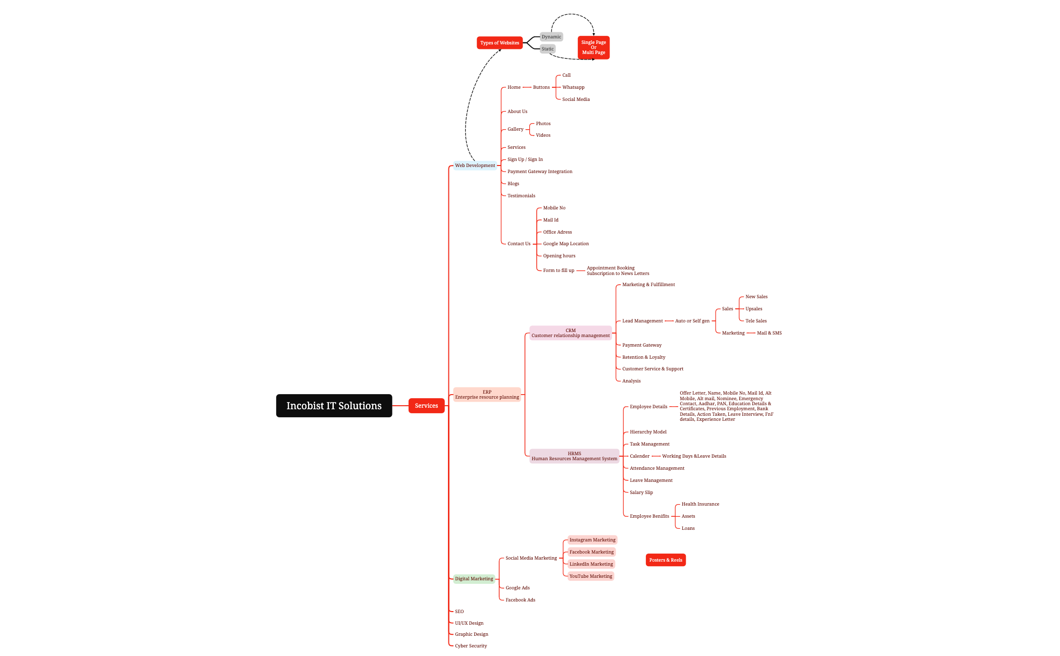 Business Process preview 1