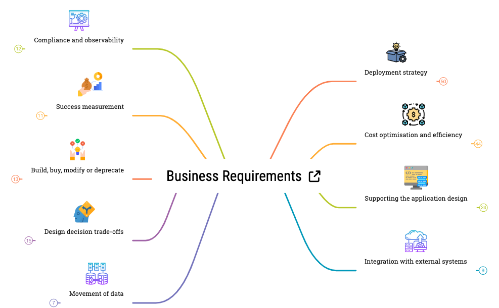 Business Requirements preview 1