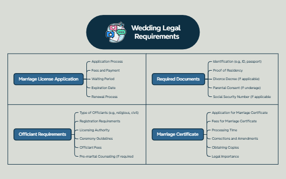 Wedding Planning Checklist 5.2 preview 1