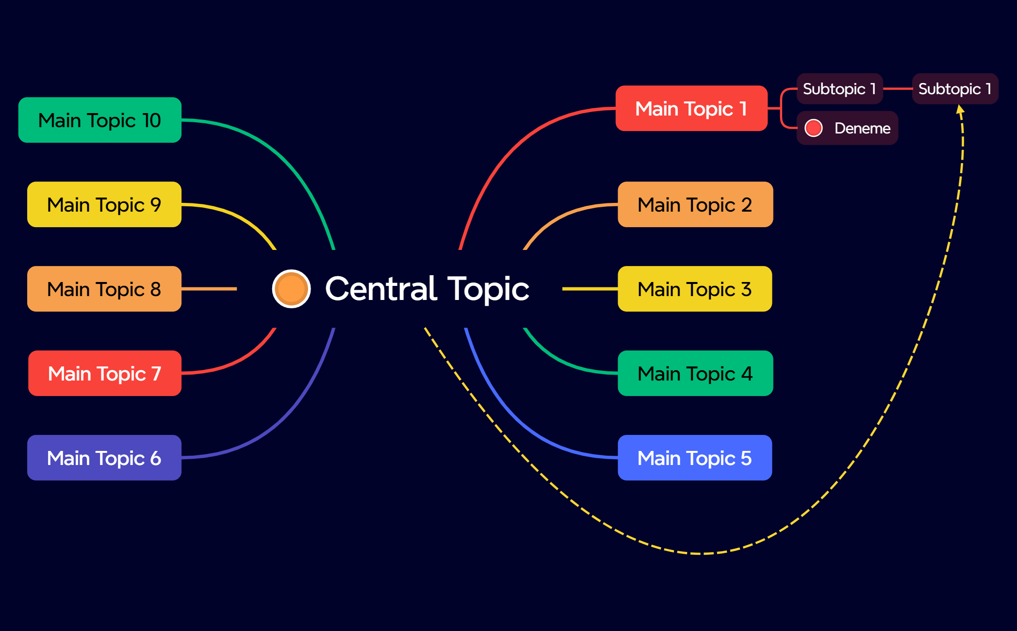 Central Topic preview 1