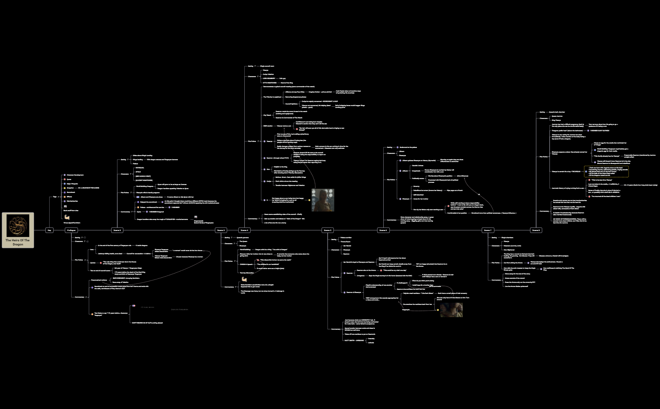 The Heirs Of The Dragon preview 1