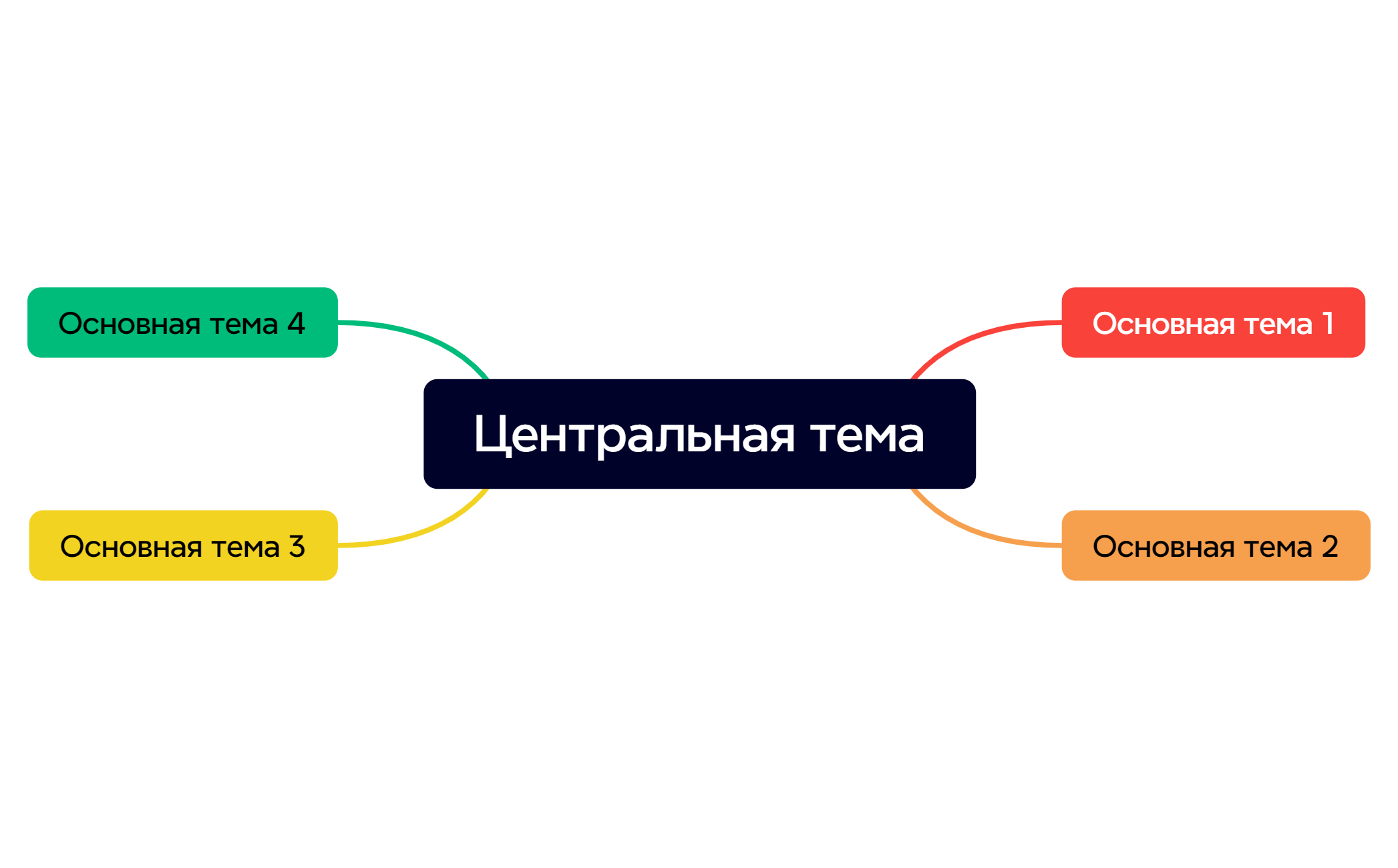 Ментальная карта preview 1