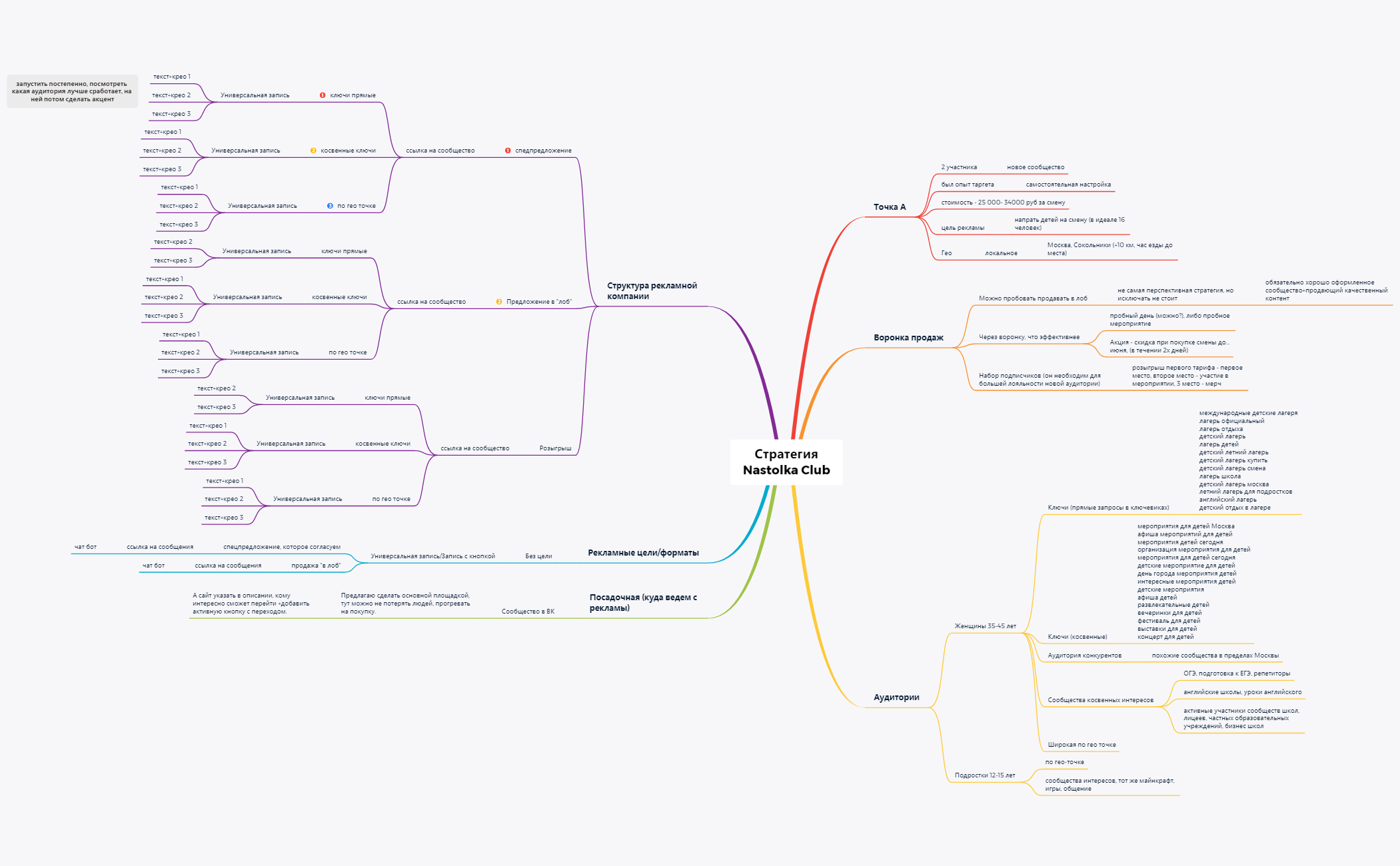 Стратегия Лагерь preview 1
