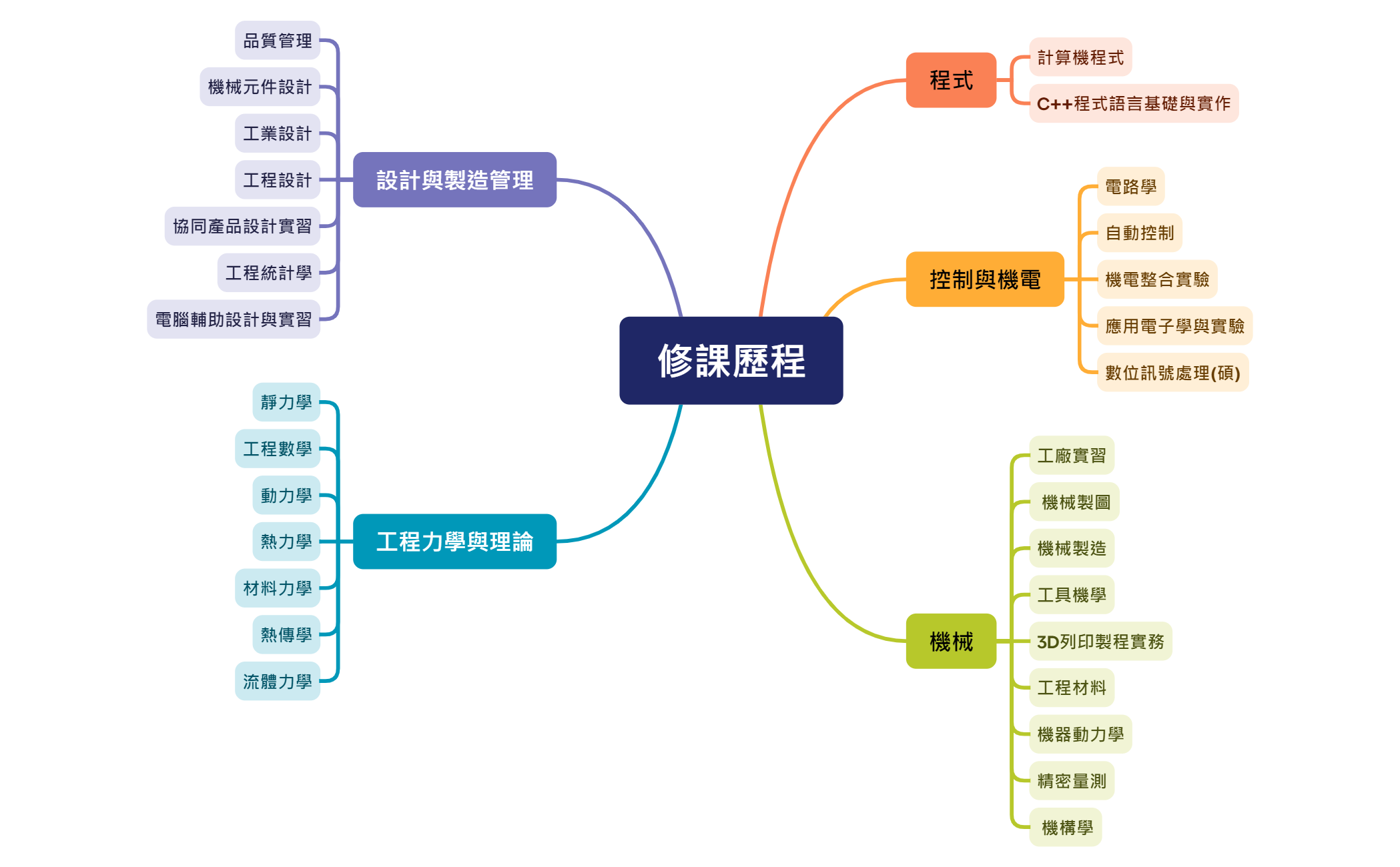 修課歷程 preview 1