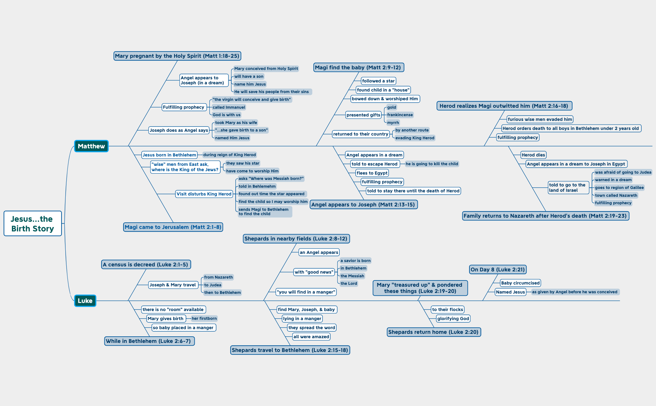 Jesus...the Birth Story preview 1