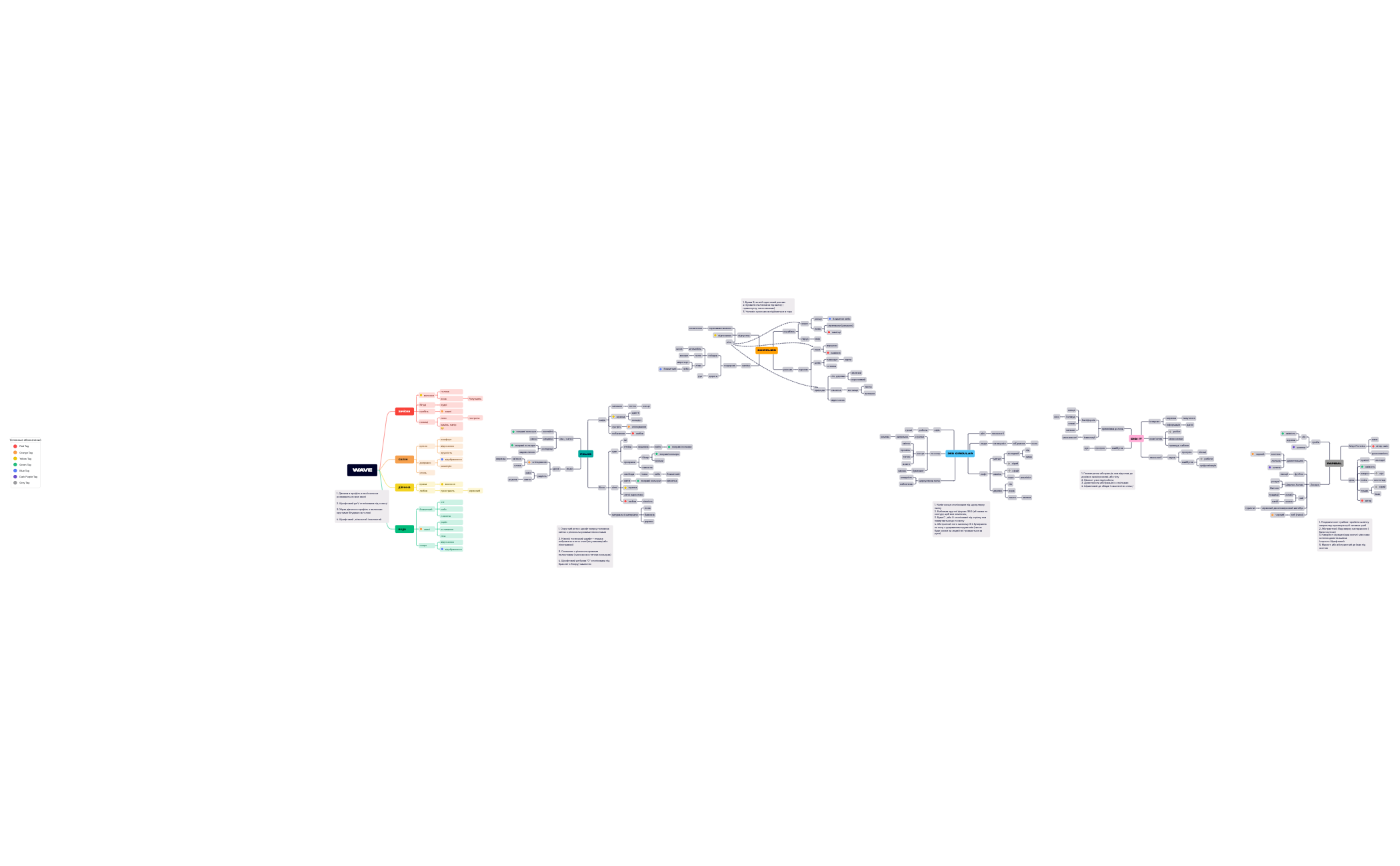 Map 1 - XMind Template